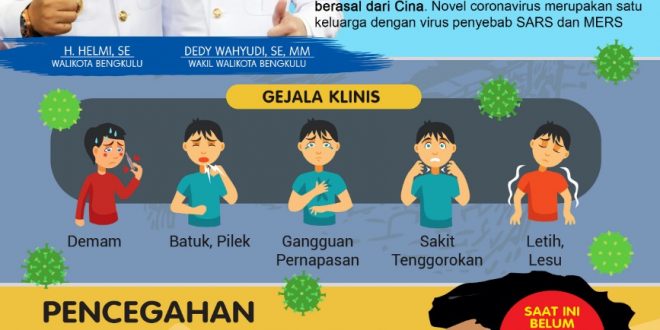 Pemkot bengkulu
