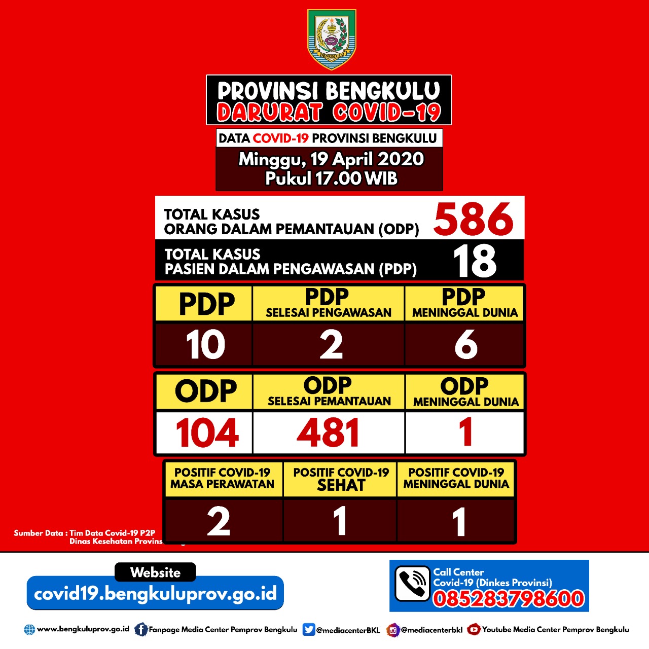 Pemerintahan