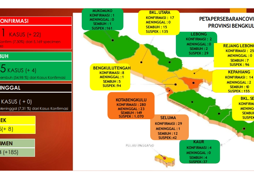 Provinsi Bengkulu