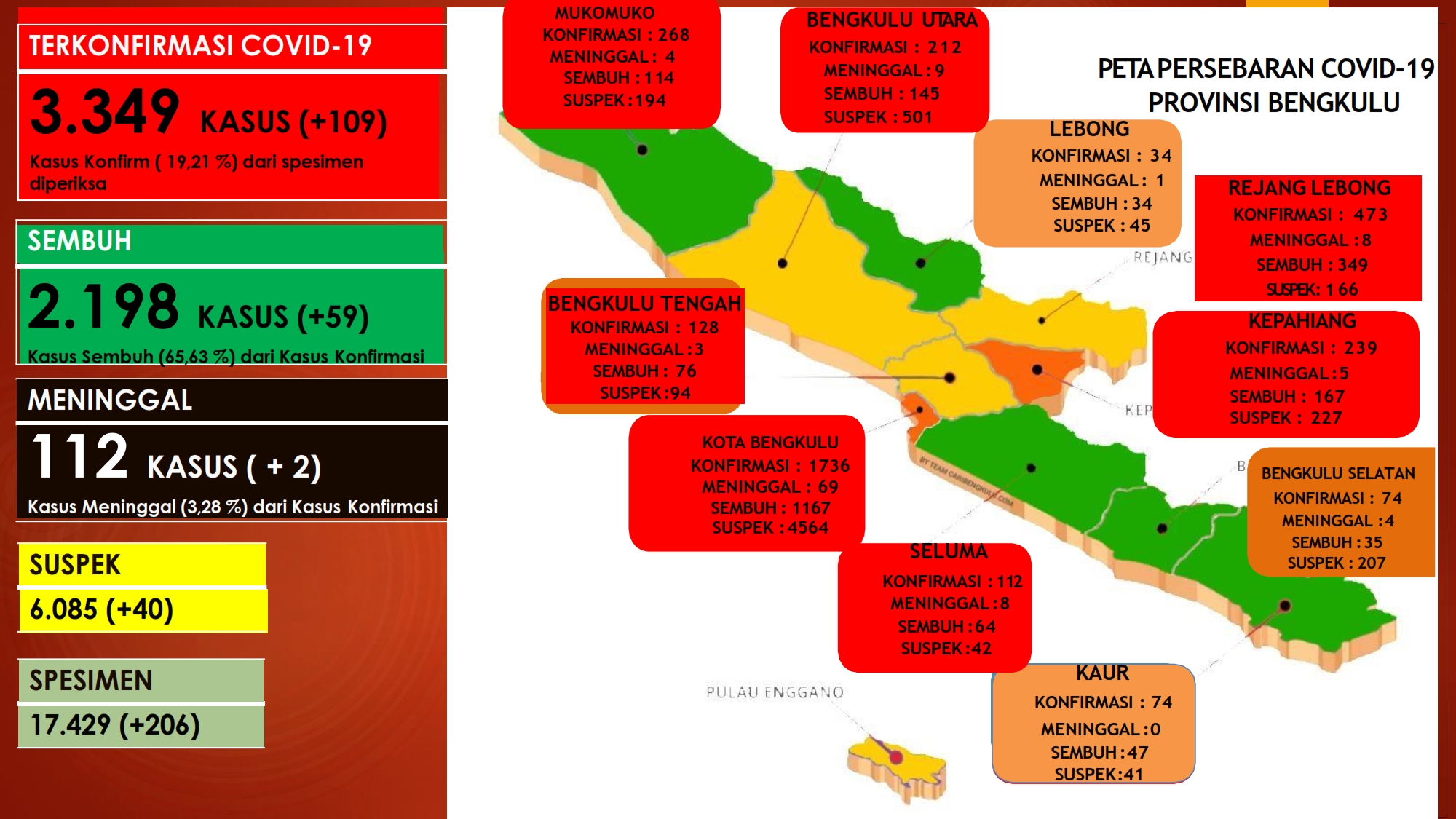 Kesehatan