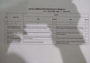 Pemkot Bengkulu