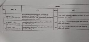 Pemkot Bengkulu