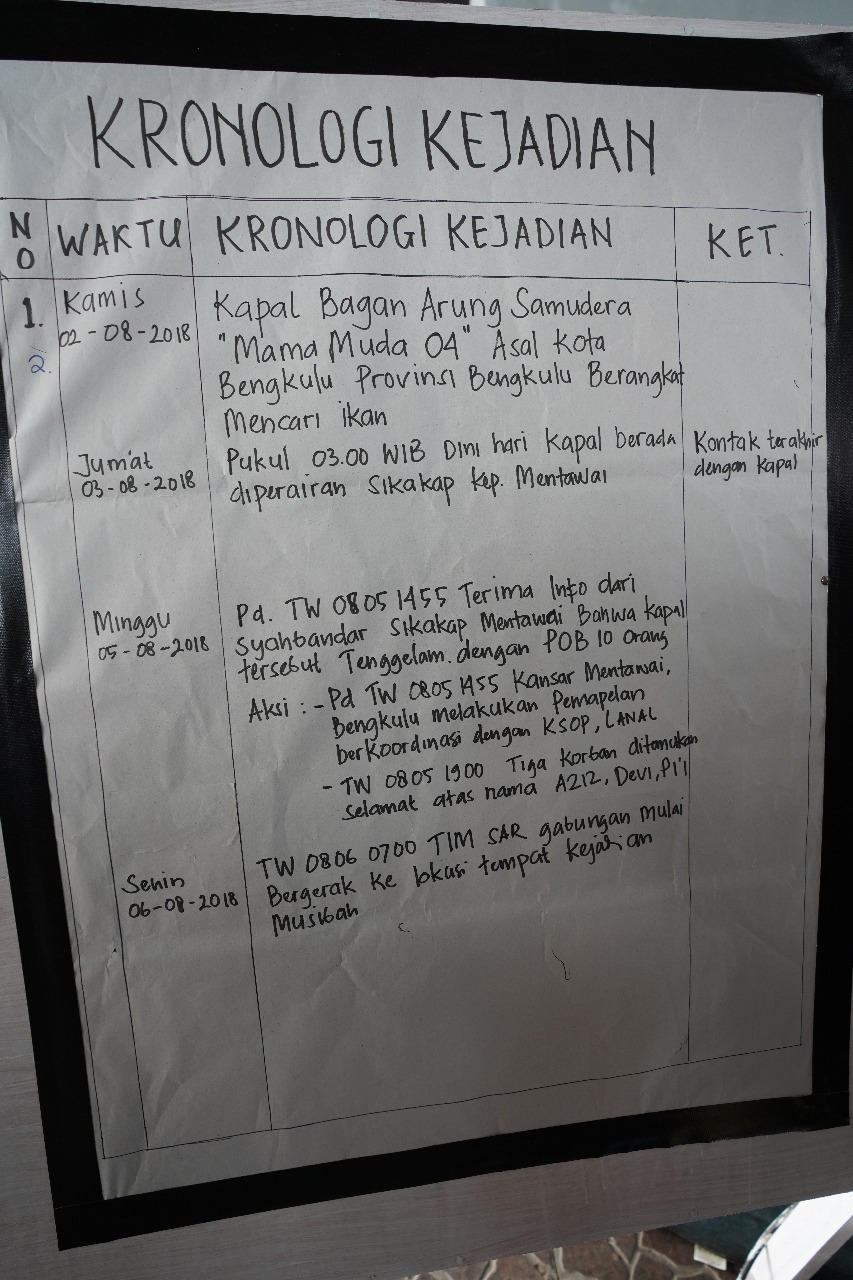 Pemerintahan
