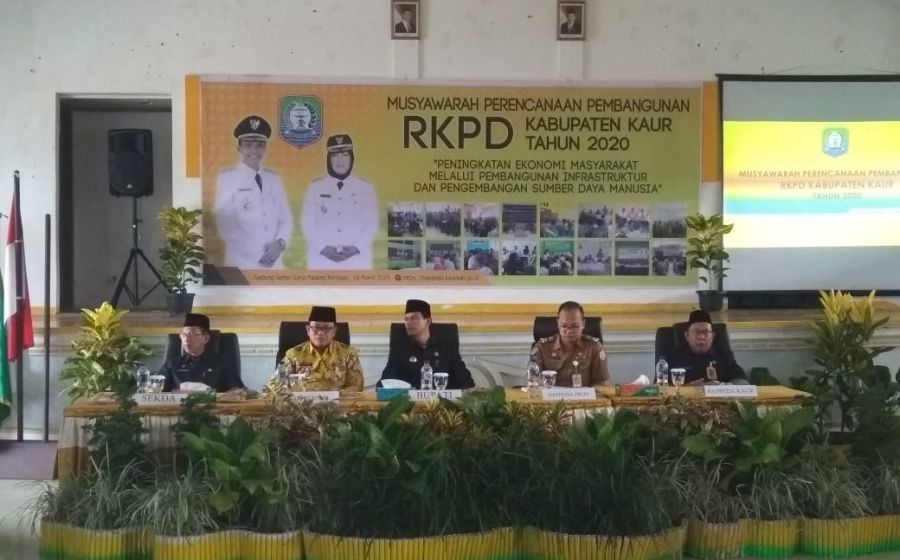 Daerah