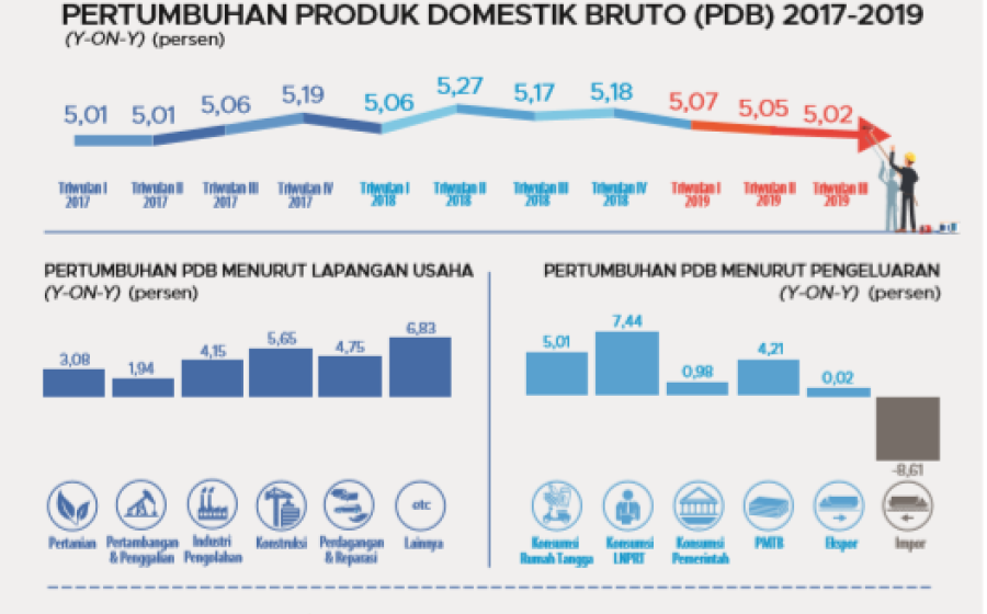 Pemerintahan