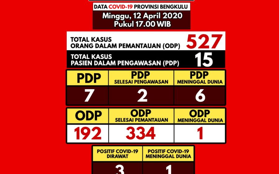 Kesehatan