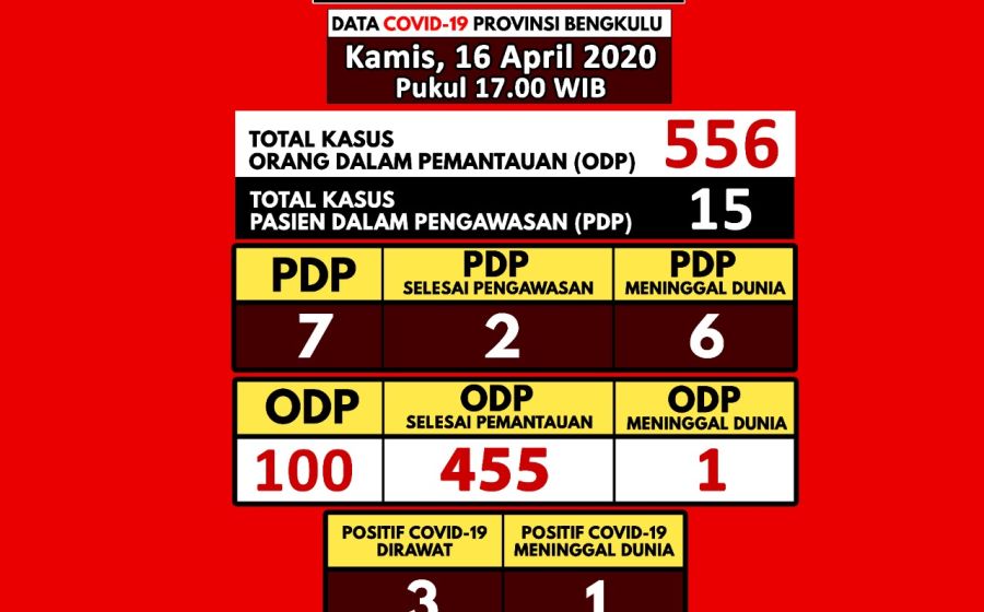 Kesehatan