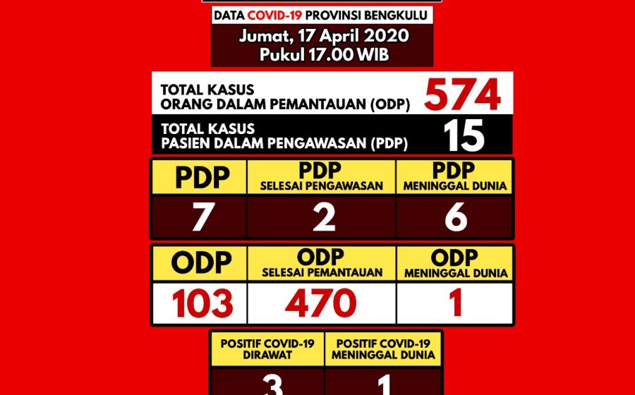 Kesehatan