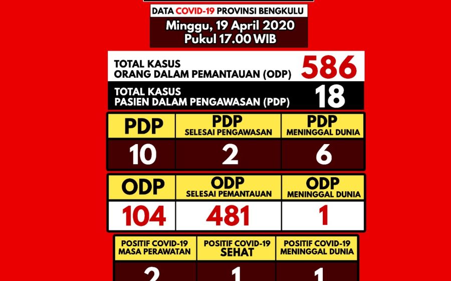 Pemerintahan