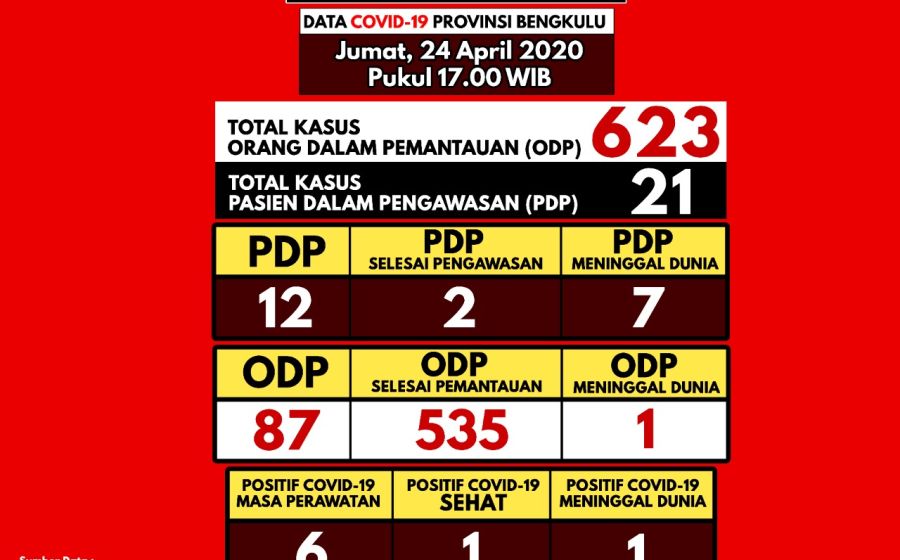 Kesehatan