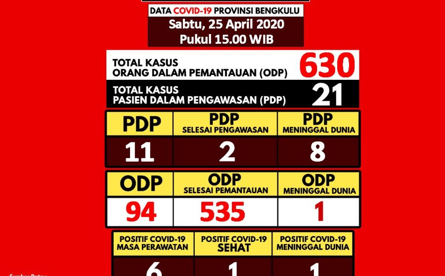 Kesehatan