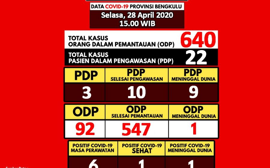 Kesehatan