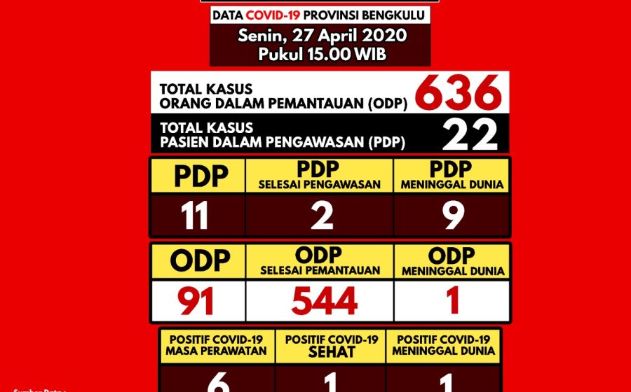 Kesehatan