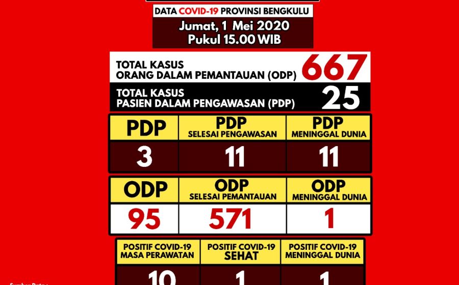 Kesehatan