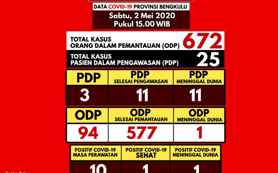 Kesehatan