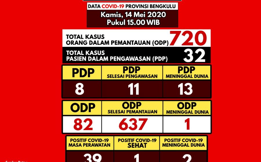 Kesehatan