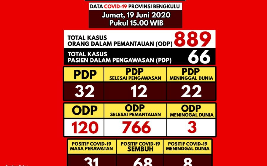 Kesehatan
