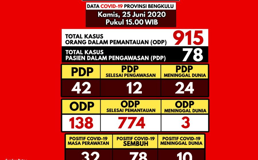 Kesehatan