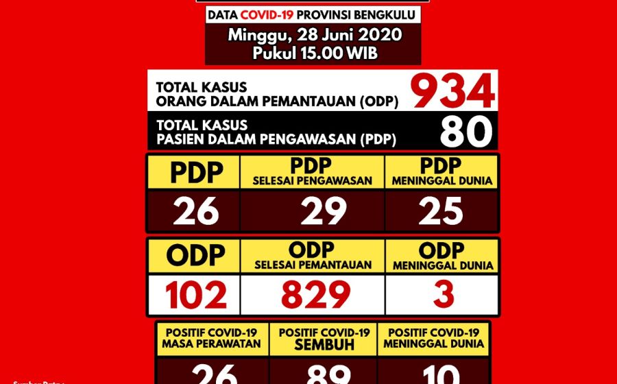 Kesehatan