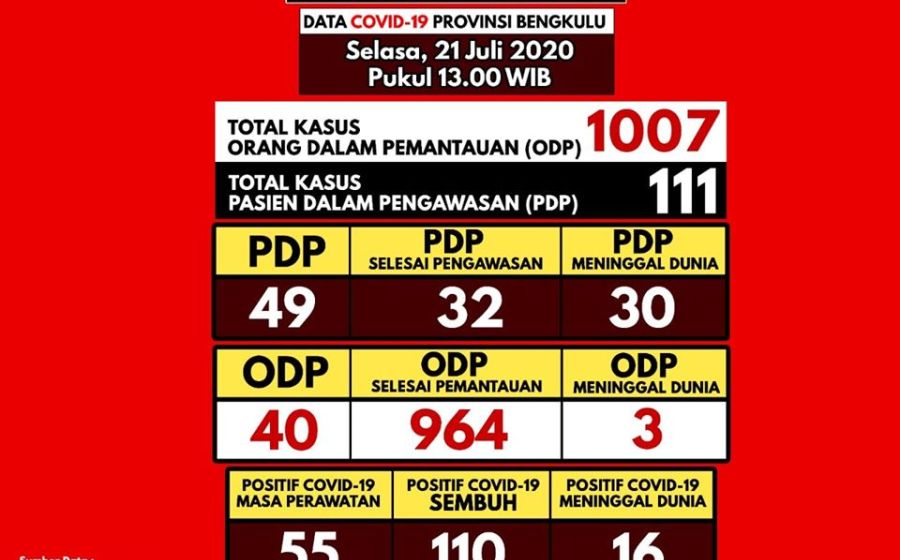 Kesehatan
