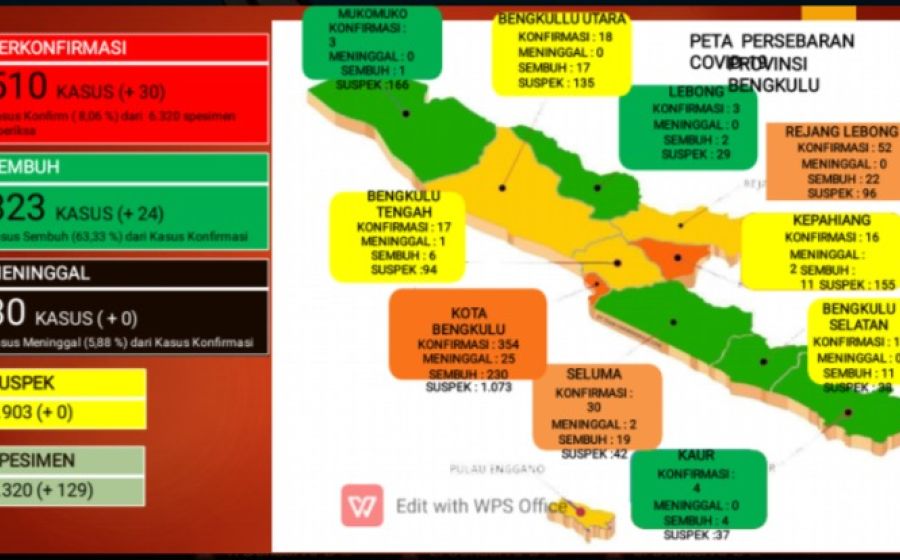 Kesehatan