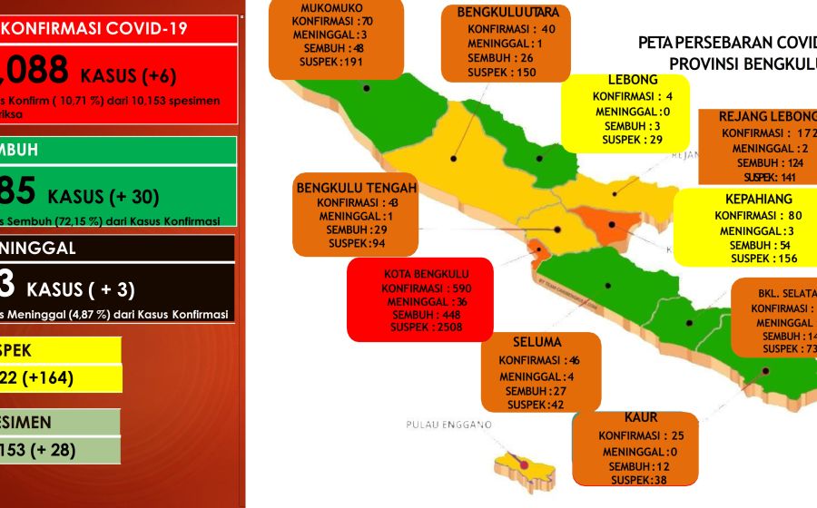Kesehatan