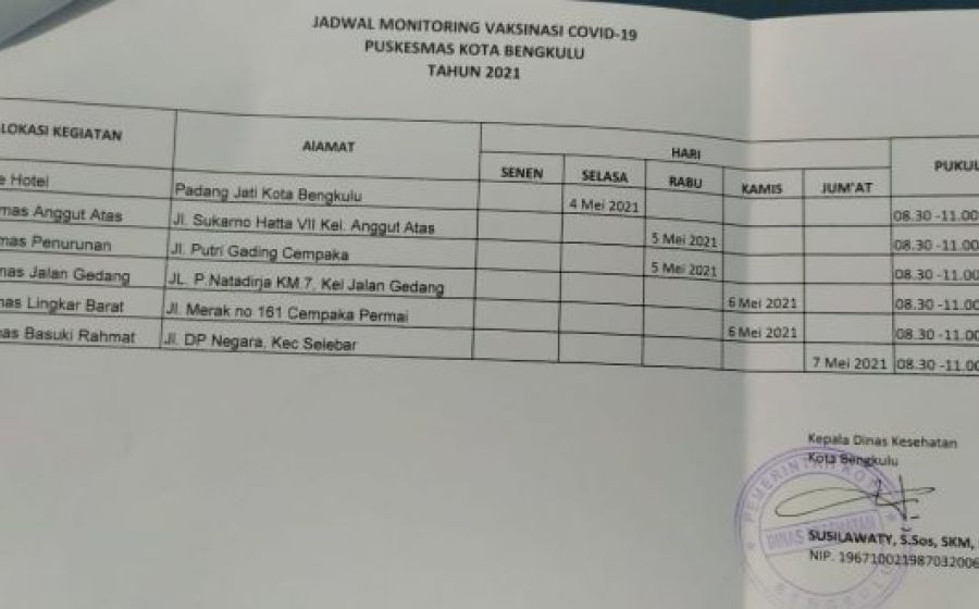 Pemkot bengkulu