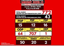 Kesehatan